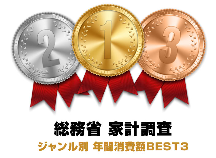 ジャンル別年間消費額BEST3