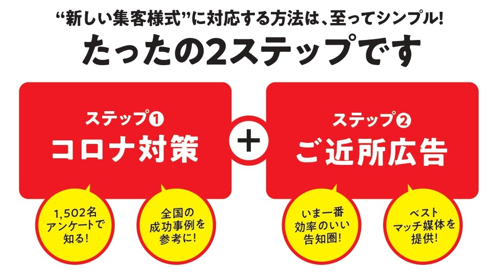 新しい集客様式は2ステップで！