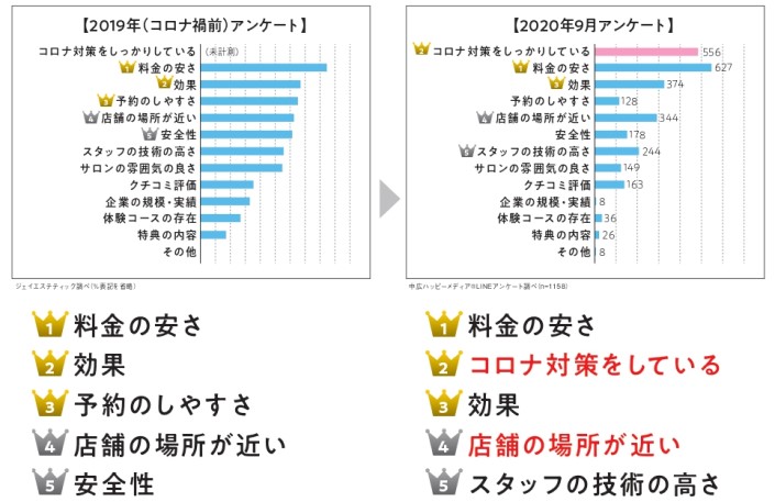 店選びの基準