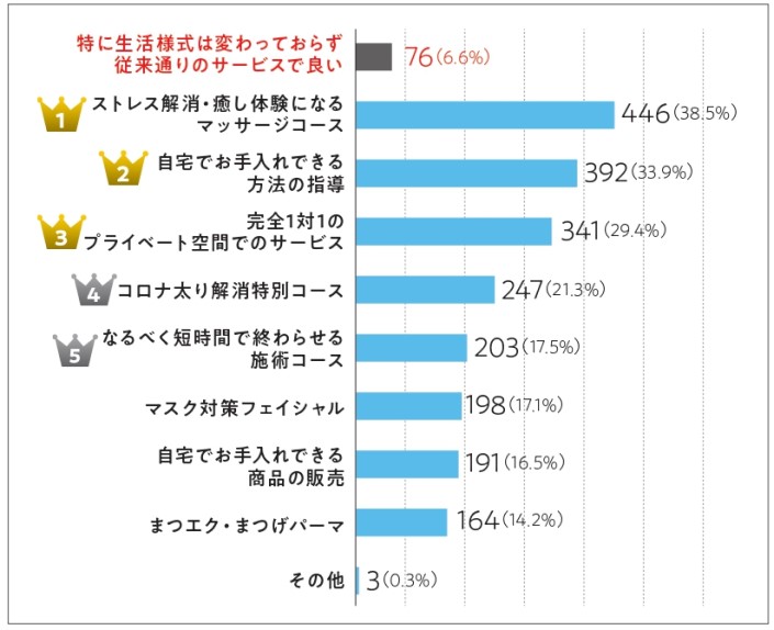 新サービス