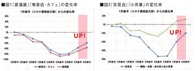 回復意欲