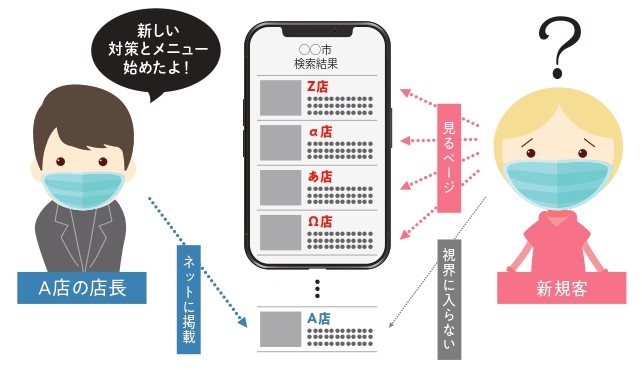 ネット対策