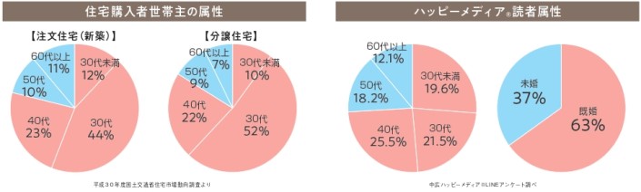 読者層