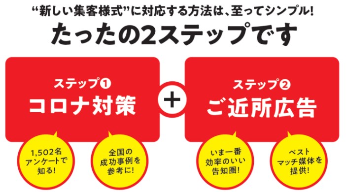 新しい集客様式は2ステップで