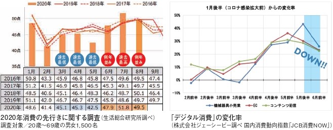 ステップ1_グラフ2_1_2