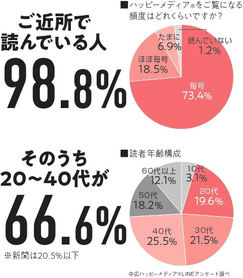 読者層