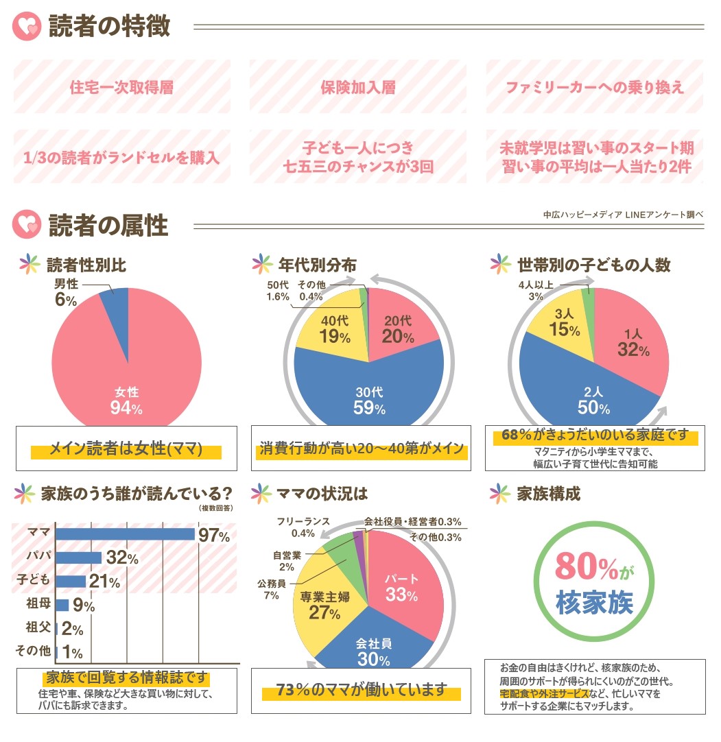 ままここっと読者の属性