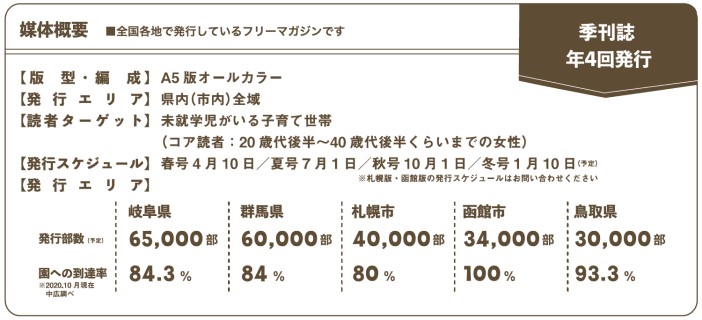 ままここっと媒体概要