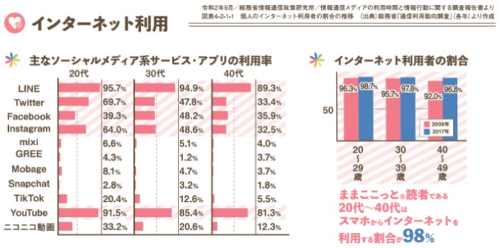 ままここっとネット世代アンケート