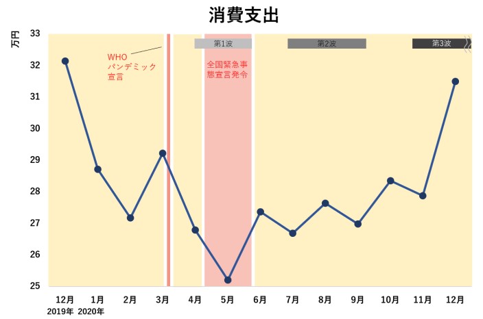 家計調査202101