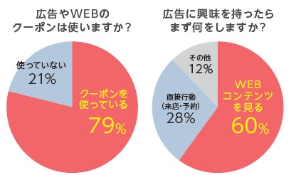 読者のグラフ