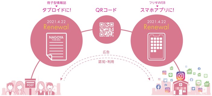 紙とアプリの架け橋