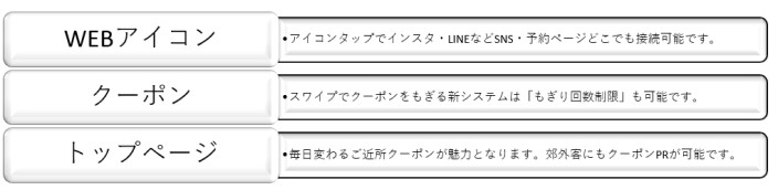 アプリの3つの特徴