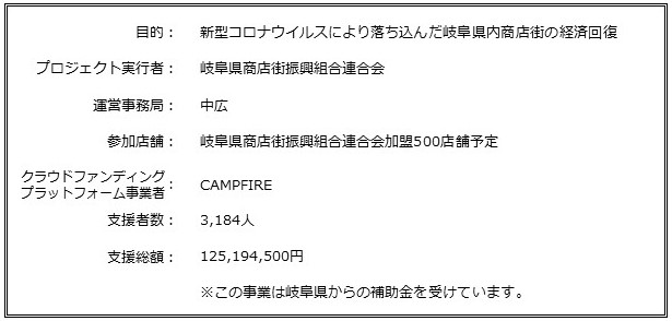 事業結果