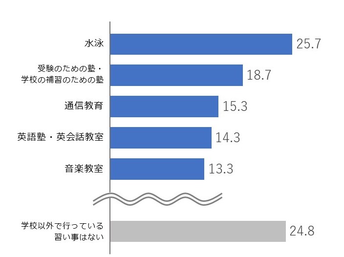 家計調査