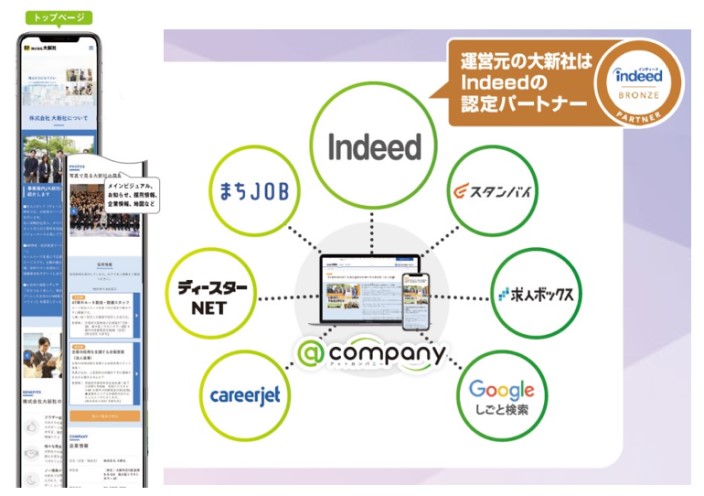 アットカンパニー7つの求人検索エンジン