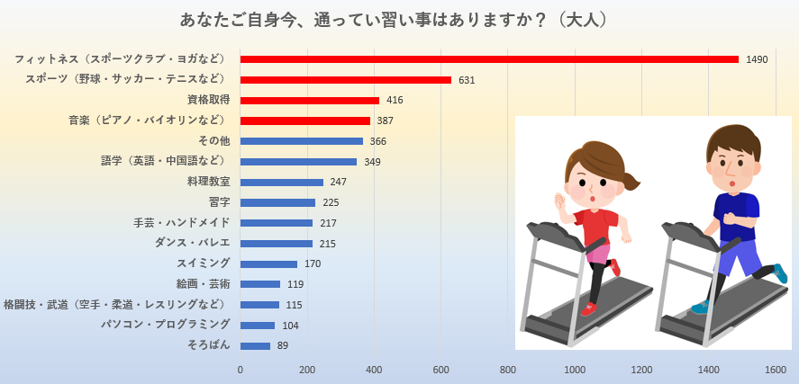 大人の習い事事情